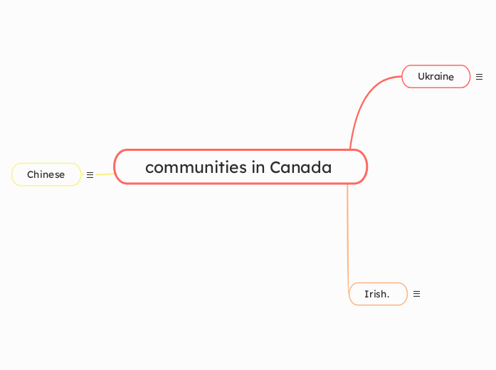 communities in Canada 