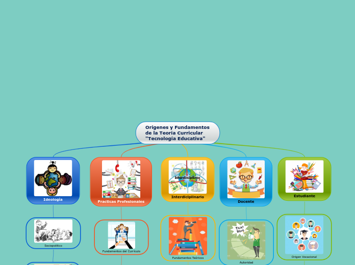 Orígenes y Fundamentos de la Teoría Curricular "Tecnología Educativa"