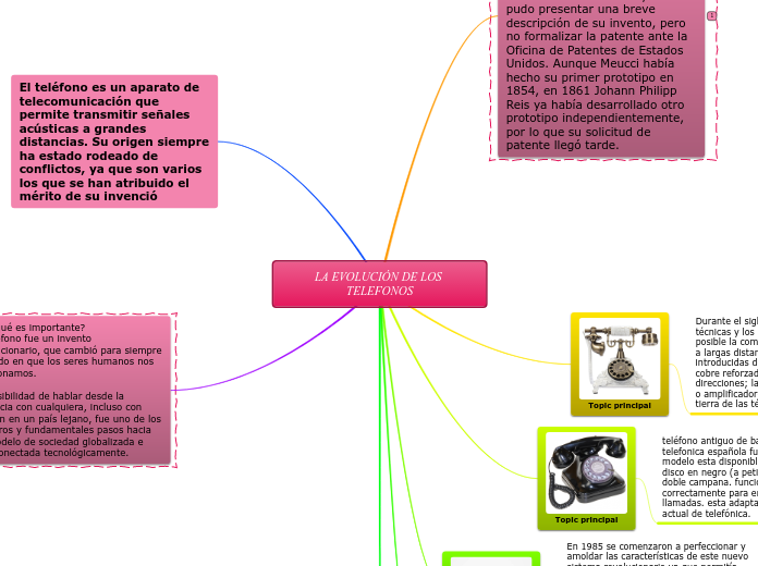 LA EVOLUCIÓN DE LOS TELEFONOS