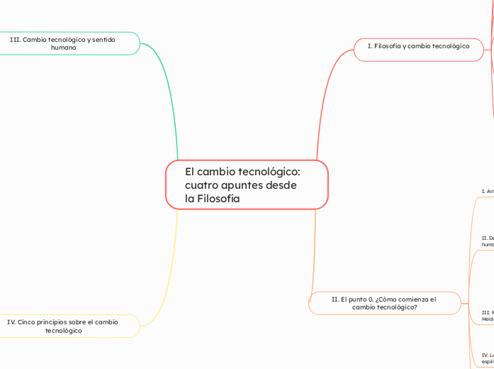 El cambio tecnológico: cuatro apuntes desde la Filosofía