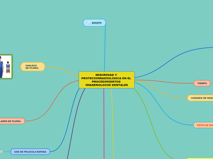 SEGURIDAD Y PROTECIONRADIOLIGICA EN EL PROCEDIMIENTOS IMAGENOLOCOS DENTALES