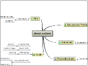 Data logging and writing prosess