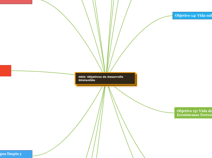 ODS: Objetivos de Desarrollo SOstenible