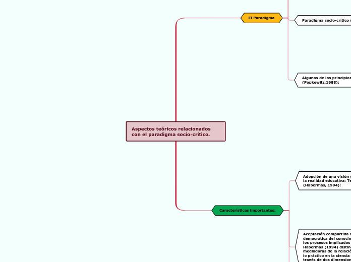 Aspectos teóricos relacionados con el paradigma socio-crítico.