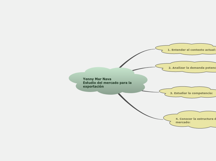 Yenny Mar Nava                     Estudio del mercado para la exportación