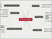 La multiréférentialité