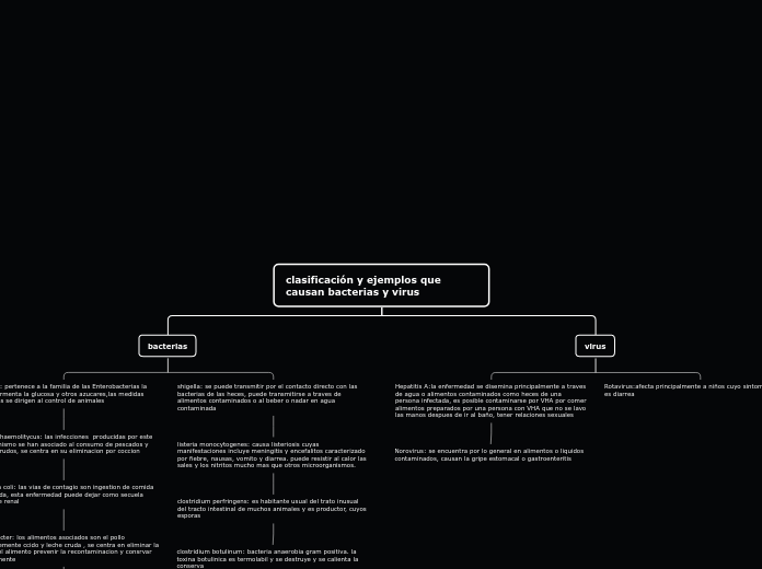 clasificación y ejemplos que causan bacterias y virus