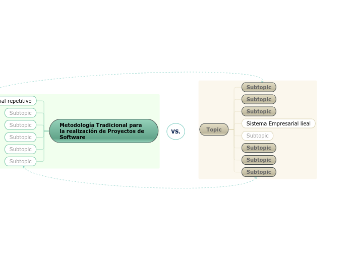 Comparison diagram