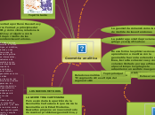 Sample Mind Map