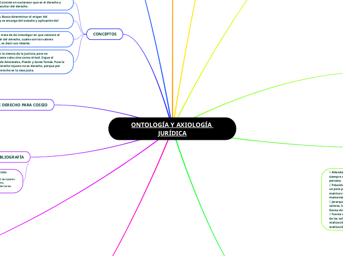 ONTOLOGÍA Y AXIOLOGÍA JURÍDICA