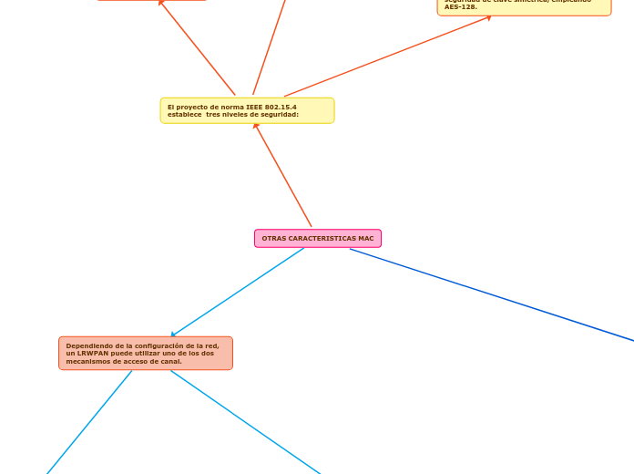 OTRAS CARACTERISTICAS MAC