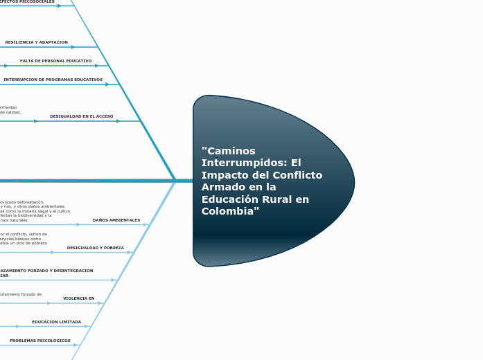 "Caminos Interrumpidos: El Impacto del Conflicto Armado en la Educación Rural en Colombia"