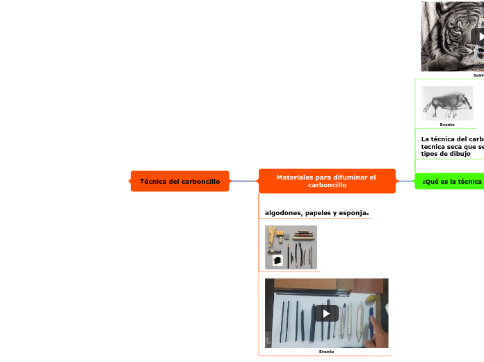 Técnica del carboncillo