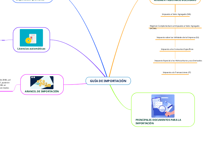 GUÍA DE IMPORTACIÓN