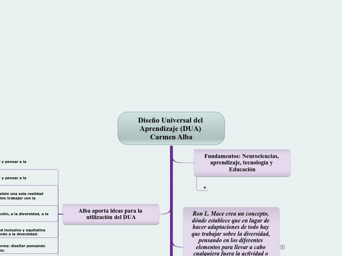 Diseño Universal del Aprendizaje (DUA) Carmen Alba