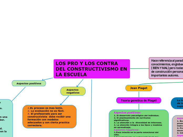 LOS PRO Y LOS CONTRA DEL CONSTRUCTIVISMO EN LA ESCUELA