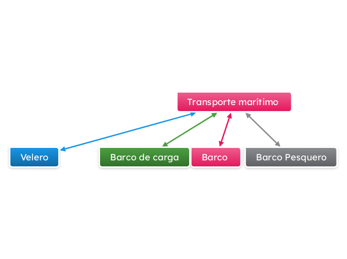 transporte marítimo 