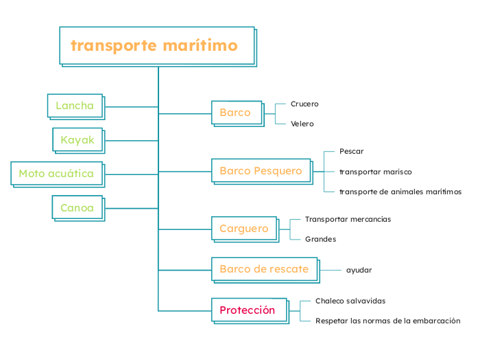 transporte marítimo 