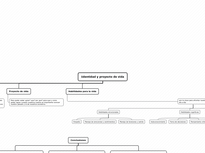 Organigrama arbol