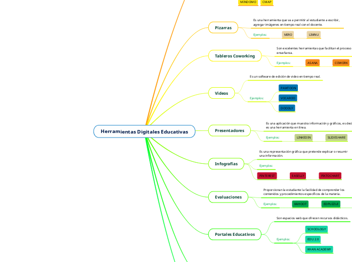 Herramientas Digitales Educativas