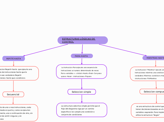 ESTRUCTURAS LÓGICAS DE CONTROL