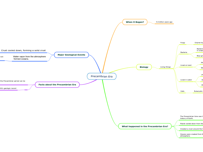 Precambrian Era