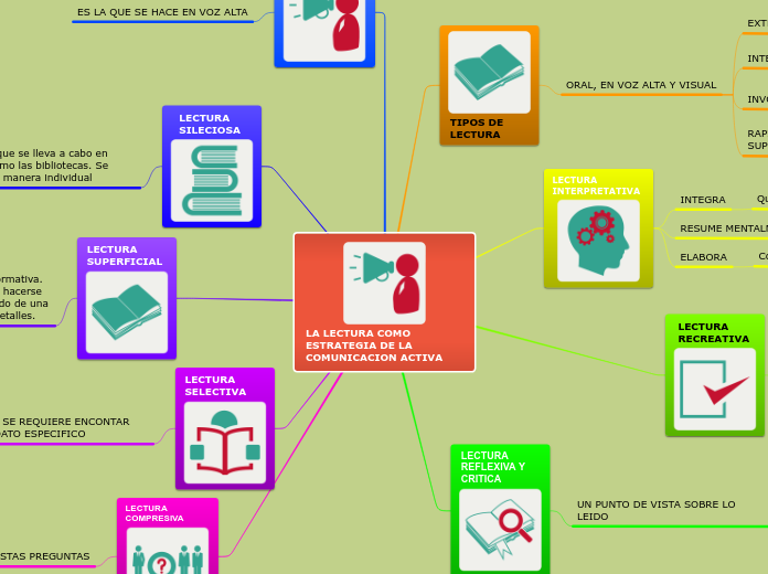 LA LECTURA COMO ESTRATEGIA DE LA COMUNICACION ACTIVA