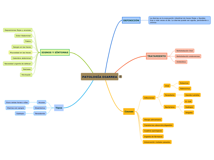 PATOLOGÍA DIARREA