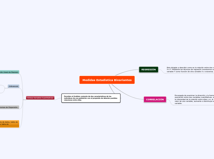 Medidas Estadística Bivariantes