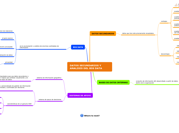 DATOS SECUNDARIOS Y ANALISIS DEL BIG DATA