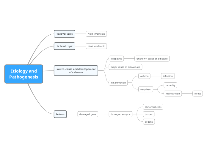 Etiology and Pathogenesis