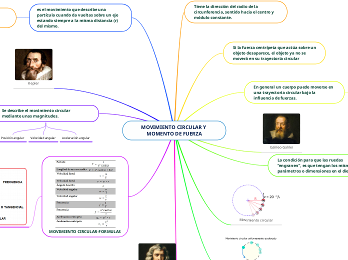 MOVIMIENTO CIRCULAR Y MOMENTO DE FUERZA