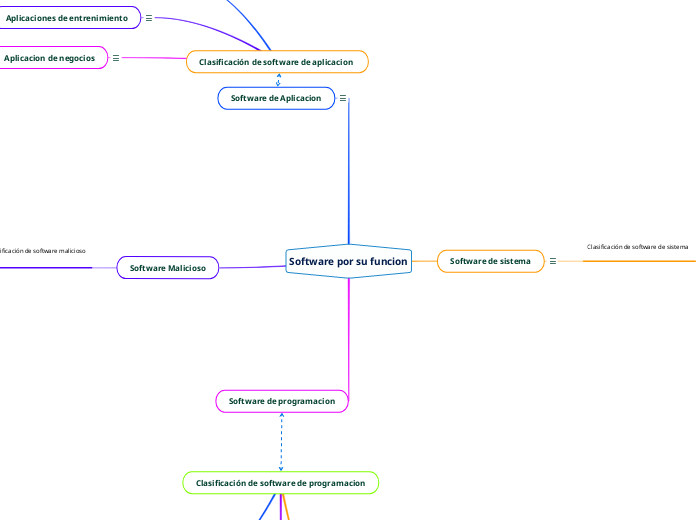 Software por su funcion