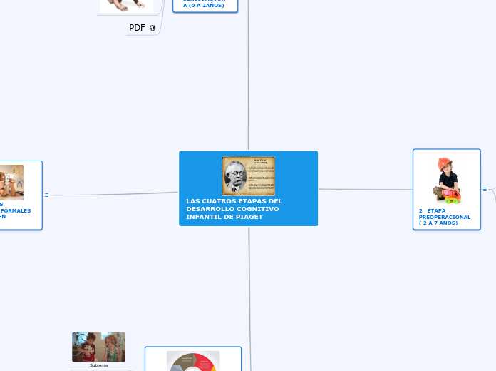 LAS CUATROS ETAPAS DEL DESARROLLO COGNITIVO INFANTIL DE PIAGET
