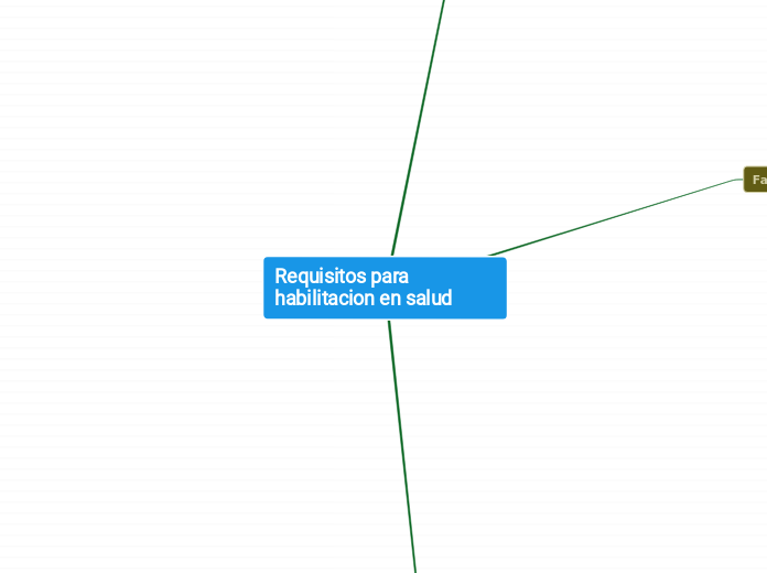 Requisitos para habilitacion en salud