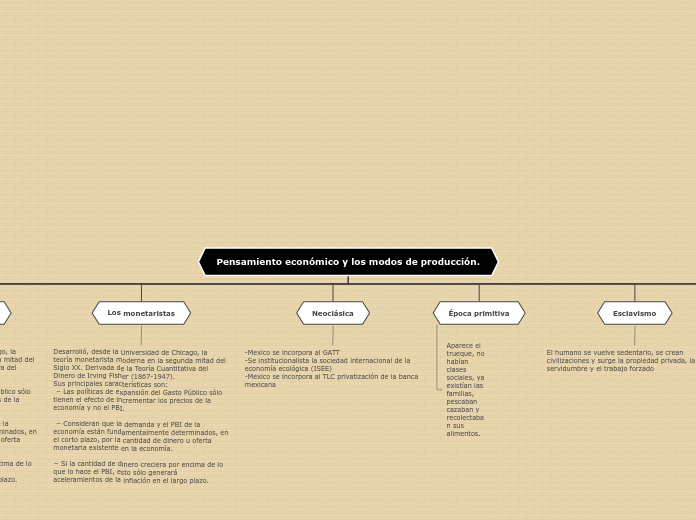 Pensamiento económico y los modos de producción.