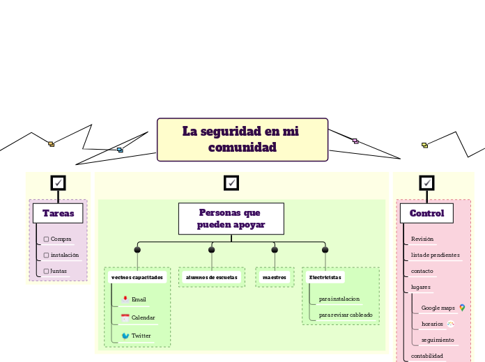 La seguridad en mi comunidad