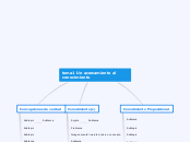 tema1 Un acercamiento al conocimiento