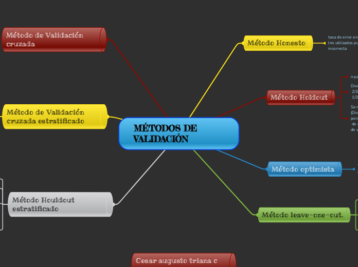 MÉTODOS DE VALIDACIÓN