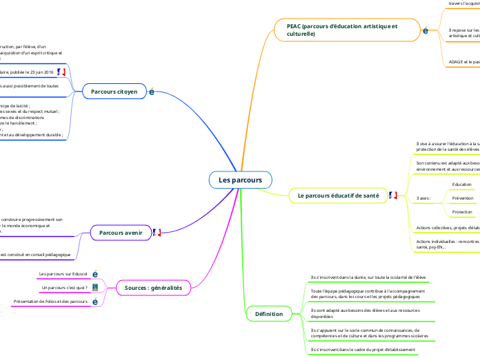 Les parcours