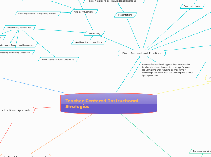 Teacher Centered Instructional Strategies 