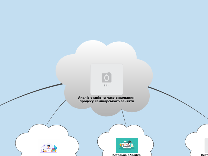 Аналіз етапів та часу виконання процесу семінарського заняття