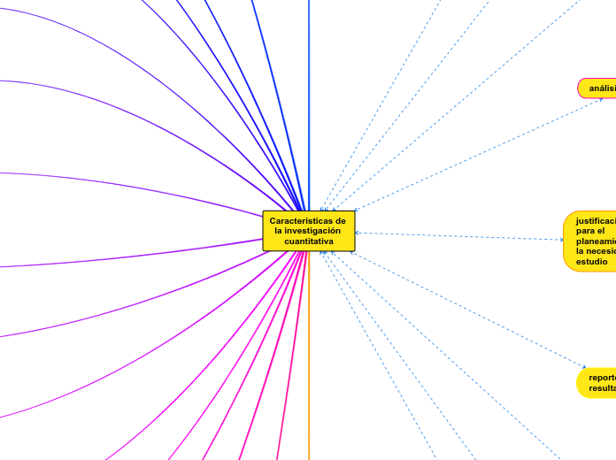 Características de la investigación cuantitativa