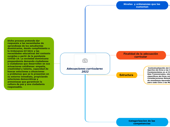 Adecuaciones curriculares 2022