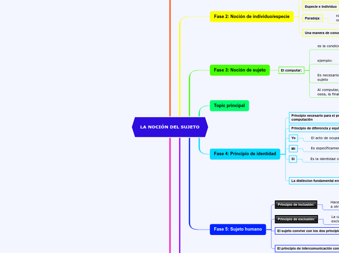 LA NOCIÓN DEL SUJETO
