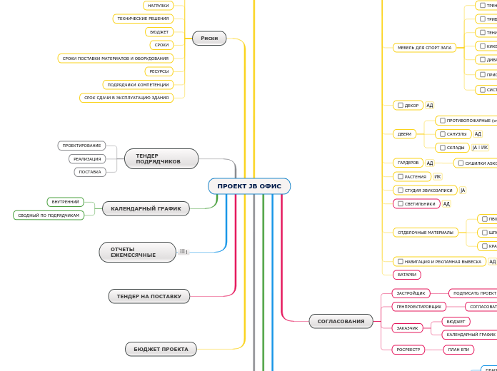 ПРОЕКТ JB ОФИС