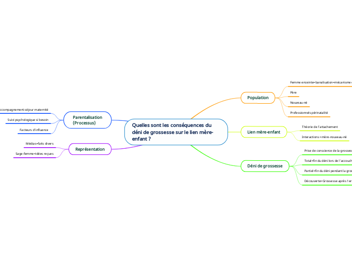 Quelles sont les conséquences du déni de grossesse sur le lien mère-enfant ?