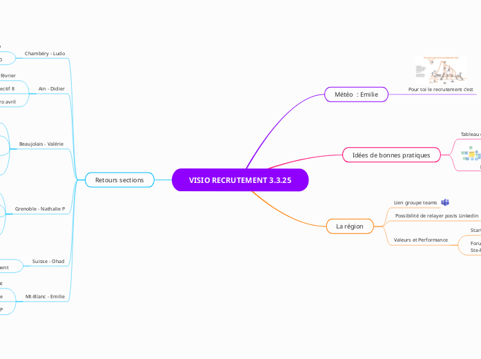 VISIO RECRUTEMENT 3.3.25