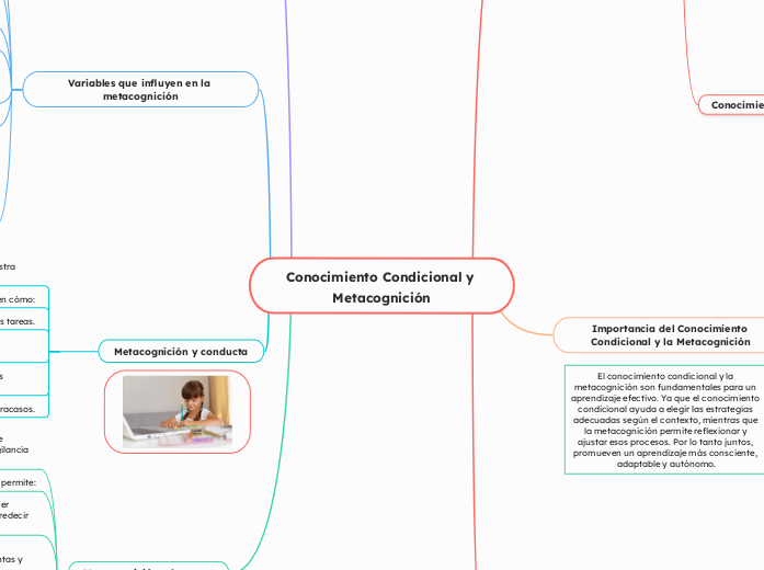 Conocimiento Condicional y Metacognición