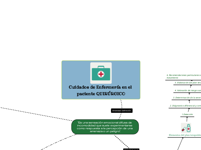 Cuidados de Enfermería en el paciente QUIRÚRGICO